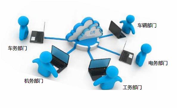 智能運輸篇 濟西站大數據運營網絡與信息系統運行維護服務