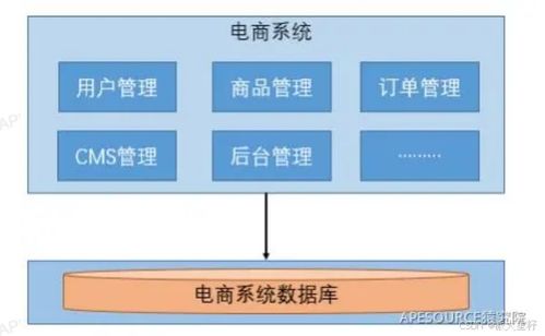 微服務的基本理解及其在信息系統運行維護服務中的應用