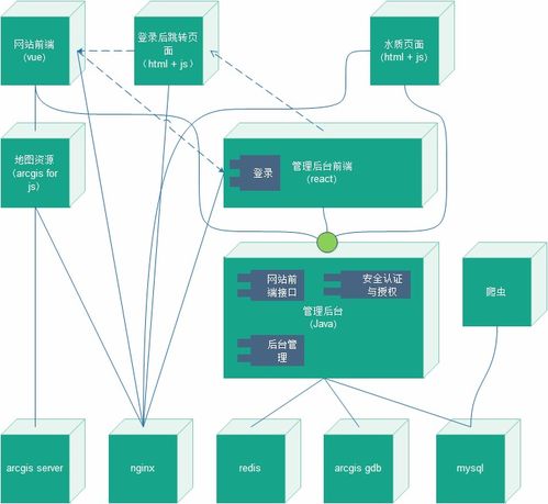 信息系統(tǒng)可維護(hù)性的必要文檔 支撐高效運(yùn)行與持續(xù)優(yōu)化的基石