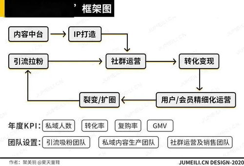 6位騰訊專業(yè)人士與3大服務(wù)商共探美妝私域運(yùn)營增長秘籍，信息系統(tǒng)運(yùn)行維護(hù)服務(wù)為基石